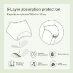 Battewa high performance reusable protective underwear for women