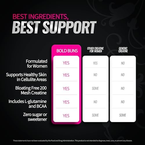 Bold Buns Creatine 30 servings container side view