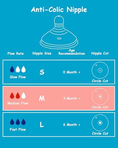 Joyfeed medium flow silicone nipple size two packaging showcasing the four count replacement pack.