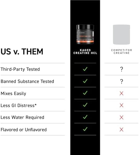 Kaged Creatine HCl supplement powder texture