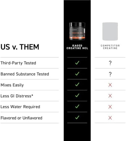 Kaged Creatine HCl supplement powder texture
