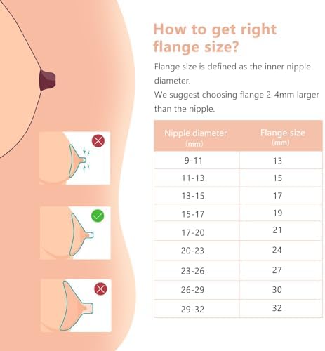 Hranio premium imported personal care breast pump components assembly guide visualization