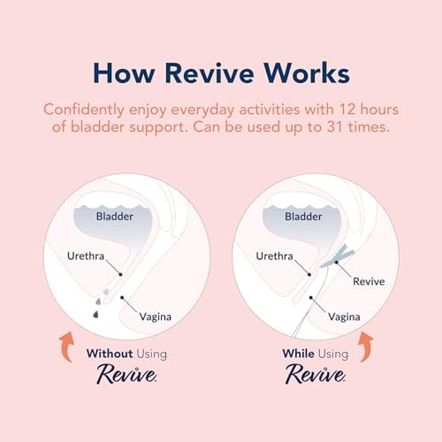 Detailed view of the Revive reusable applicator and silicone support.
