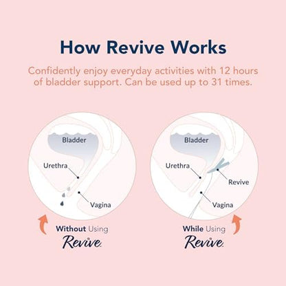 Detailed view of the Revive reusable applicator and silicone support.