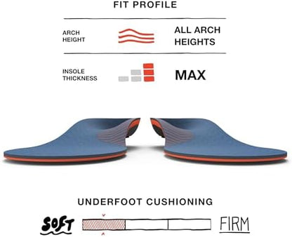 Trim-to-fit Superfeet work insoles showing the underside structure for arch support.