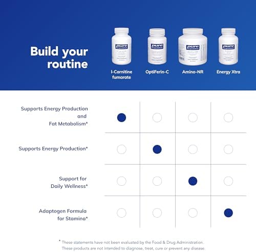 Pure Encapsulations L-Carnitine Fumarate nutritional information and ingredient list.