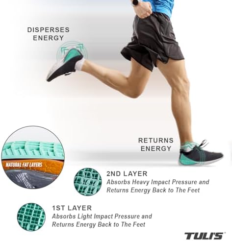 Close up of the patented multi-cell layer of Tuli's green heel cups
