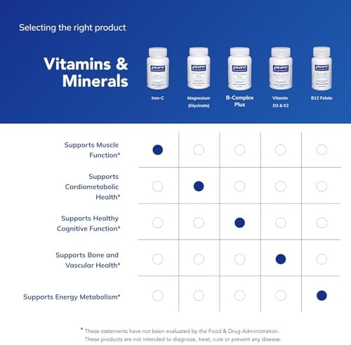 Authentic USA imported Pure Encapsulations Iron supplement bottle showing dosage instructions.