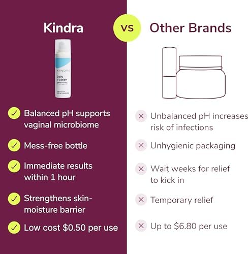 Kindra vaginal cream with hyaluronic acid and vitamin E for itching relief.