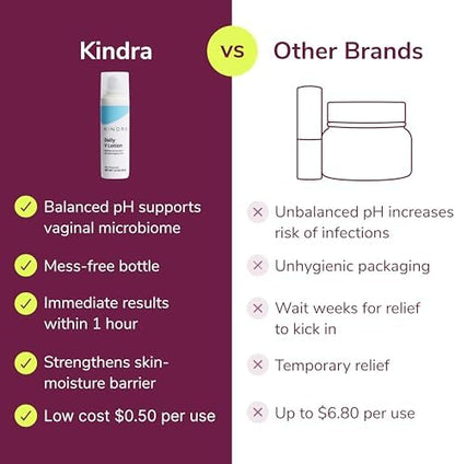 Kindra vaginal cream with hyaluronic acid and vitamin E for itching relief.