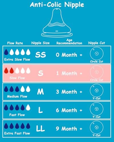Side profile of the natural latch wide neck silicone nipple.