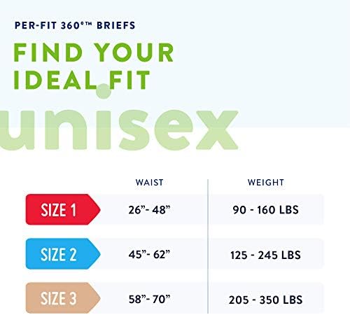 Side view of Prevail Per-Fit adult diapers package highlighting the size three classification.