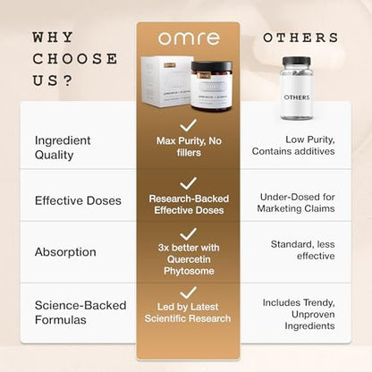 Authentic OMRE imported antioxidant dietary supplement for healthy aging support