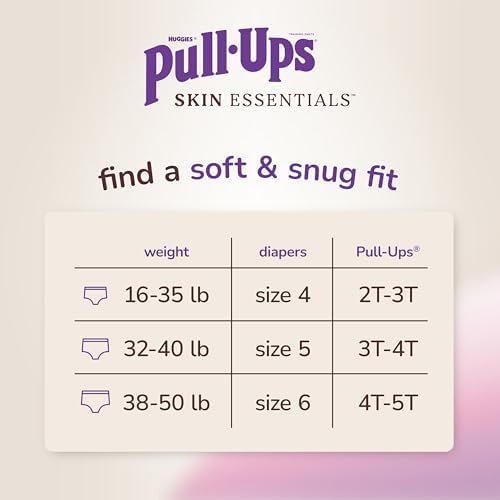 USA imported Pull-Ups training pants for girls highlighting the targeted absorbency zones and leak protection.