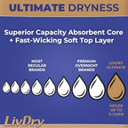 LivDry protective pull-on underwear showcasing the stretch panels and extra soft material
