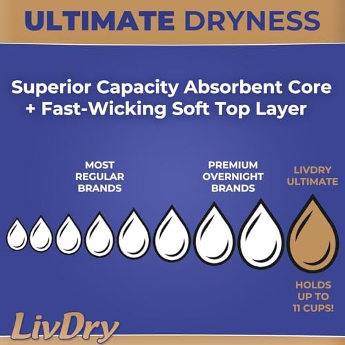 LivDry protective pull-on underwear showcasing the stretch panels and extra soft material