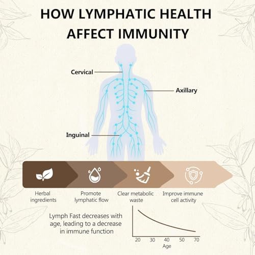 Binmlxg herbal capsules for circulation and immune support