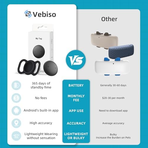 Vebiso subscription free dog location finder showing the IP68 waterproof silicone protective case.