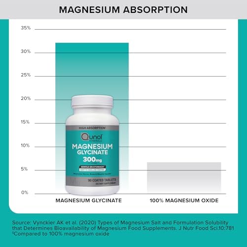 Qunol premium vegan magnesium glycinate 90 count bottle close up
