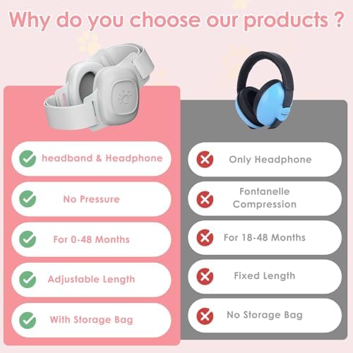 Aixmeet baby ear muffs for travel and loud events