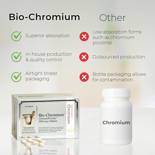 Pharma Nord ChromoPrecise patented organic chromium dietary supplement for superior absorption.