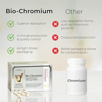 Pharma Nord ChromoPrecise patented organic chromium dietary supplement for superior absorption.