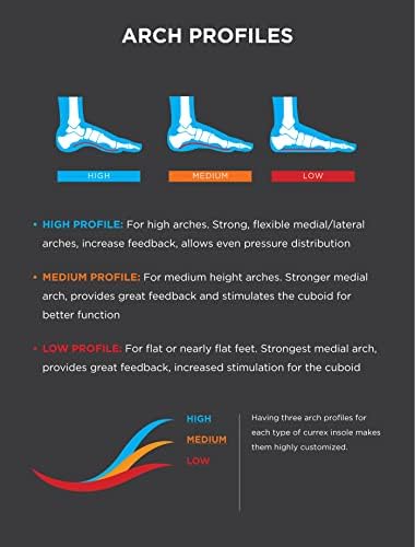 Currex RunPro yellow medium arch support for men and women