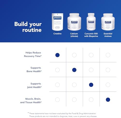Pure Encapsulations creatine lifestyle workout recovery setting