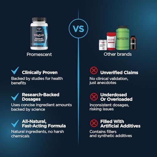 Promescent VitaFLUX nitric oxide booster 180 count container