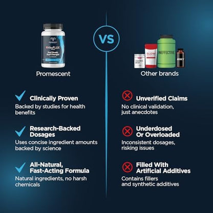 Promescent VitaFLUX nitric oxide booster 180 count container