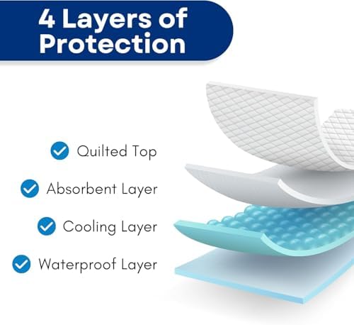 Water absorption test on the quilted surface of the RMS medical grade washable bed underpad.