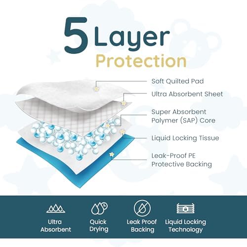 Reli. waterproof underpads closeup of quilted non-woven texture