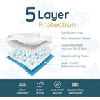 Reli. waterproof diaper changing liners close-up