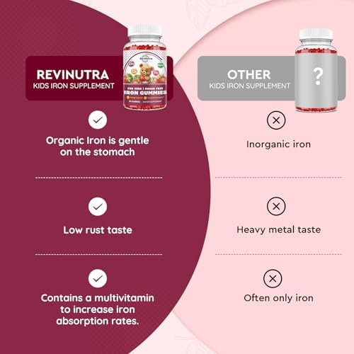 ReviNutra immune support and blood builder kid supplement packaging displaying full product layout