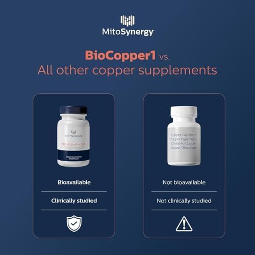 MitoSynergy BioCopper 1 Low Dose Serving cellular energy support supplement capsules beside the bottle.