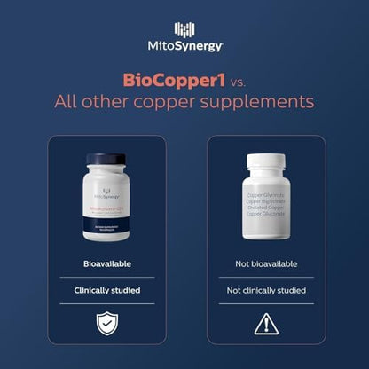 MitoSynergy BioCopper 1 Low Dose Serving cellular energy support supplement capsules beside the bottle.