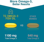MacuHealth 2200 milligrams omega 3 softgels bottle packaging angle