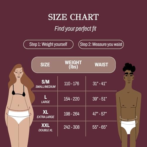Made for Living packaging back showing sizing chart and absorption capacity