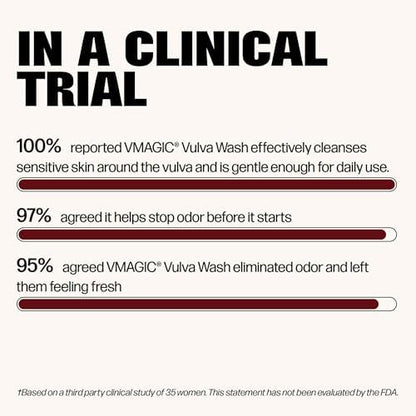 Vmagic fragrance free feminine cleanser with chamomile and Vitamin E showing product consistency