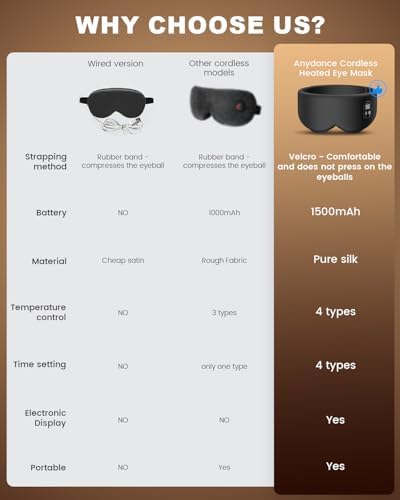 Digital controller for LC-dolida heated eye mask settings