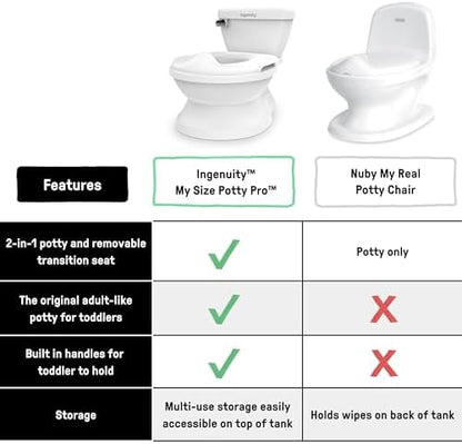Removable bowl of Ingenuity potty training toilet
