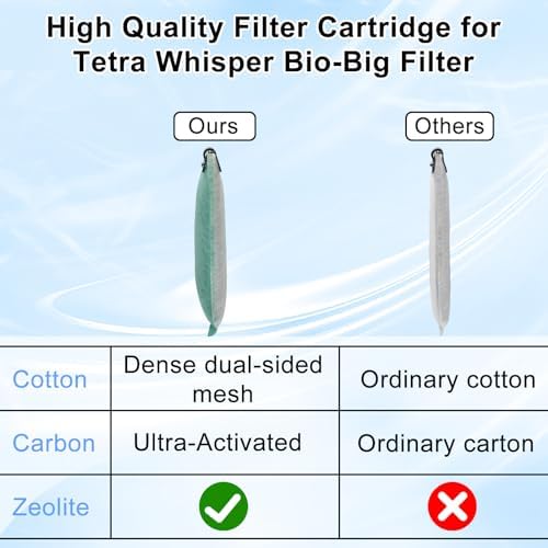 Driamor fish tank filter replacement showing dual sided mesh fabric