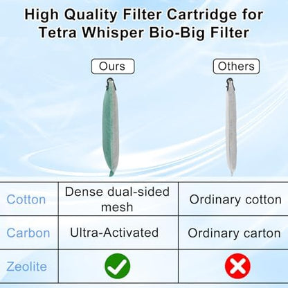 Driamor fish tank filter replacement showing dual sided mesh fabric