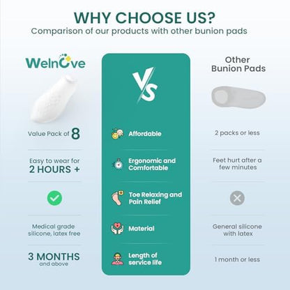 Welnove gel bunion shield demonstration with various shoe types.