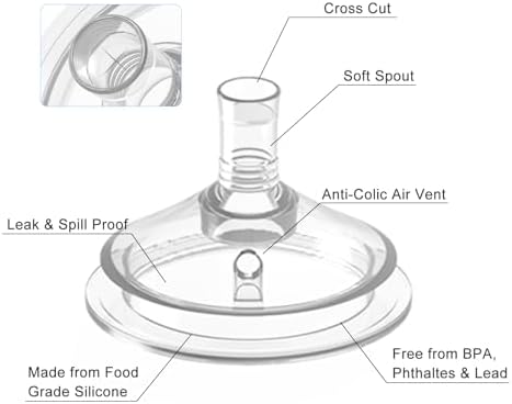 Side profile of the fast flow five replacement nipple showing the wide natural breast shape.