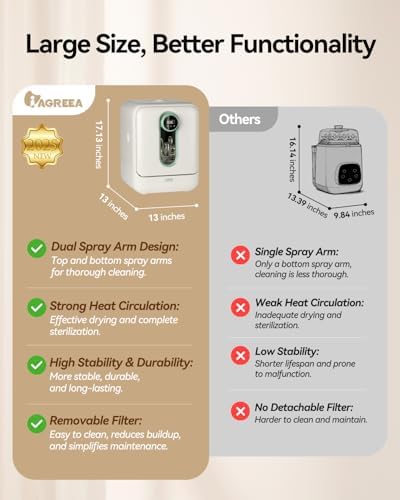 Iagreea baby bottle washer LED touch control panel