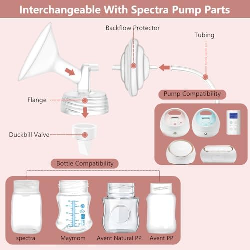 Premium BPA free plastic replacement flange compatible with Spectra S2 pump