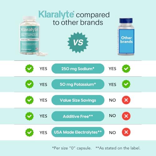 Klaralyte 300 vegetarian capsules value size container highlighting gluten free and vegan seals.