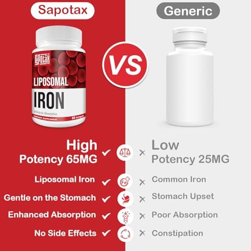 Sapotax high absorption iron with folic acid supplement label showing ingredients