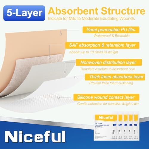 Back view of the 5 pack medical box detailing the gentle removal features